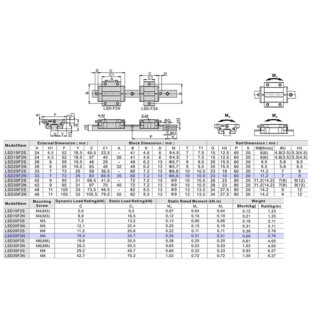LSD25BK-F2N-N-D-M6 AIRTAC LOW PROFILE RAIL BEARING<br>LSD 25MM SERIES, NORMAL ACCURACY WITH NO PRELOAD (D) STANDARD, BOTTOM MOUNTING FLANGE - NORMAL BODY